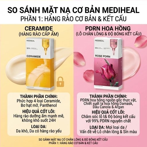 Gói mặt nạ thiết yếu Mediheal 10 tờ - Bộ sưu tập mặt nạ 7 biến thể K-Beauty Sheet