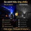 Máy Chiếu Bầu Trời Sao USB – Ống Kính Thủy Tinh Độ Nét Cao, Phủ Rộng 30m², Dùng Cho Trần Ô Tô Và Trần Nhà