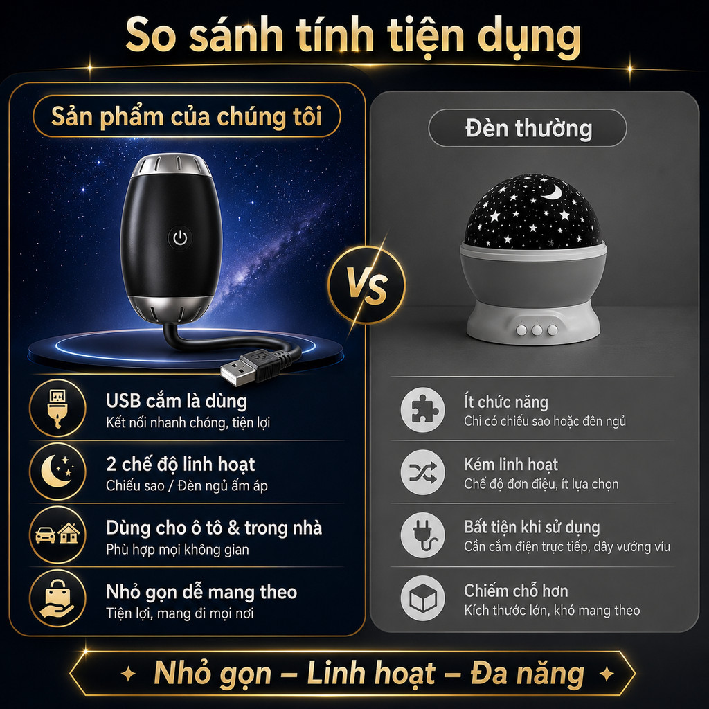 Đèn Chiếu Bầu Trời Sao USB – LED Trang Trí Trần Xe Hơi, Xoay 360°, Góc Chiếu Linh Hoạt, Cắm USB Tiện Lợi