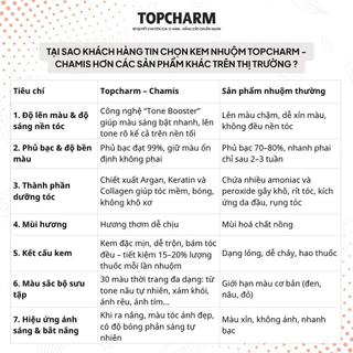 [NHIỀU DƯỠNG] Thuốc nhuộm tóc NÂU GỖ phủ bạc Chamis lên màu chuẩn siêu dưỡng không cần tẩy tặng bộ dụng cụ