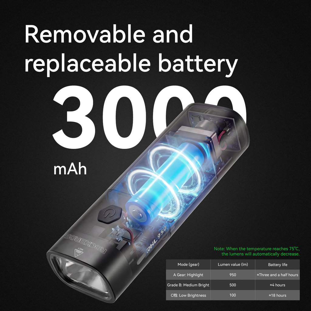 ROCKBROS 950LM Đèn Pha Xe Đạp Pin Có Thể Thay Thế Đèn Trước Xe Đạp Chống Nước 3 Chế Độ Ánh Sáng Điều Khiển Nhiệt Độ Thông Minh