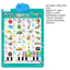 < Pluscloth > Biểu đồ tường nói chuyện điện tử cho trẻ mới biết đi – Áp phích học tập xe trái cây Abc Words – Đồ chơi treo giáo dục để phát triển mầm non Biểu đồ tường ABC