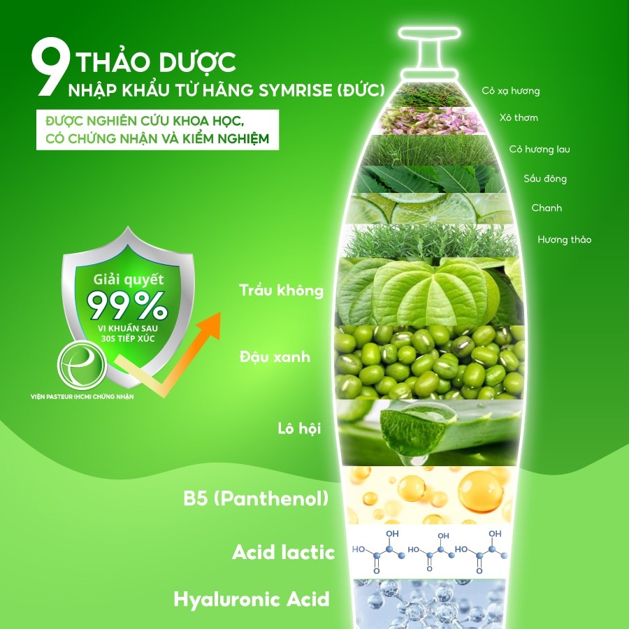 Gel Phụ Khoa Lavima Antimic (Đũa Thần Inner) Làm Sạch - Khử Mùi - Dịu Ngứa Nhanh Tại Chỗ, Bút 3g
