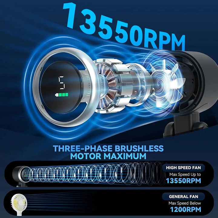 Quà tặng mùa hè Quạt Turbo cầm tay di động, Quạt chạy bằng pin 3600mAh 5 tốc độ, Quạt chạy bằng USB, Quạt sạc 3 trong 1 có quạt USB làm mát Air Turbo  – 4