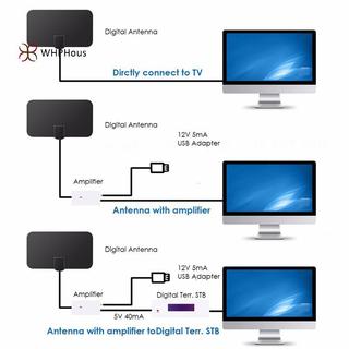 < WHPHous-t > Ăng-ten TV HDTV Flat HD Kỹ Thuật Số Trong Nhà Khuếch Đại Phạm Vi 50Mile	 Đẹp