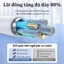 Cổng Type-C Củ sạc nhanh PD30W/PD20W+Dây sạc nhanh 1m/1.5m/2m Sạc Nhanh Cho 6/7/8/plus/X/11/12/13/14/Plus/Pro/Max/Mini