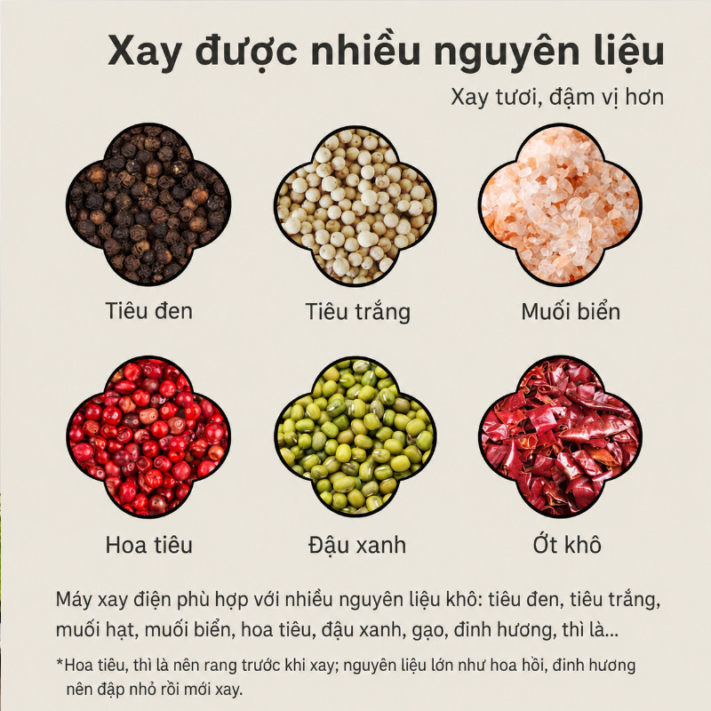Máy Xay Tiêu điện, Sạc Type-C, Lõi Xay Bằng Gốm, điều Chỉnh độ Mịn, Xay Tiêu Muối Tự động