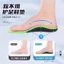 Chỉnh sửa Đế Sửa Chất Lượng Cao Chỉnh Sửa Hình Valgus Nhân Vật Bên Trong xo Loại Chân Vòm Chỉnh Sửa Chân Dụng Cụ Tiện Dụng Đế ACTW
