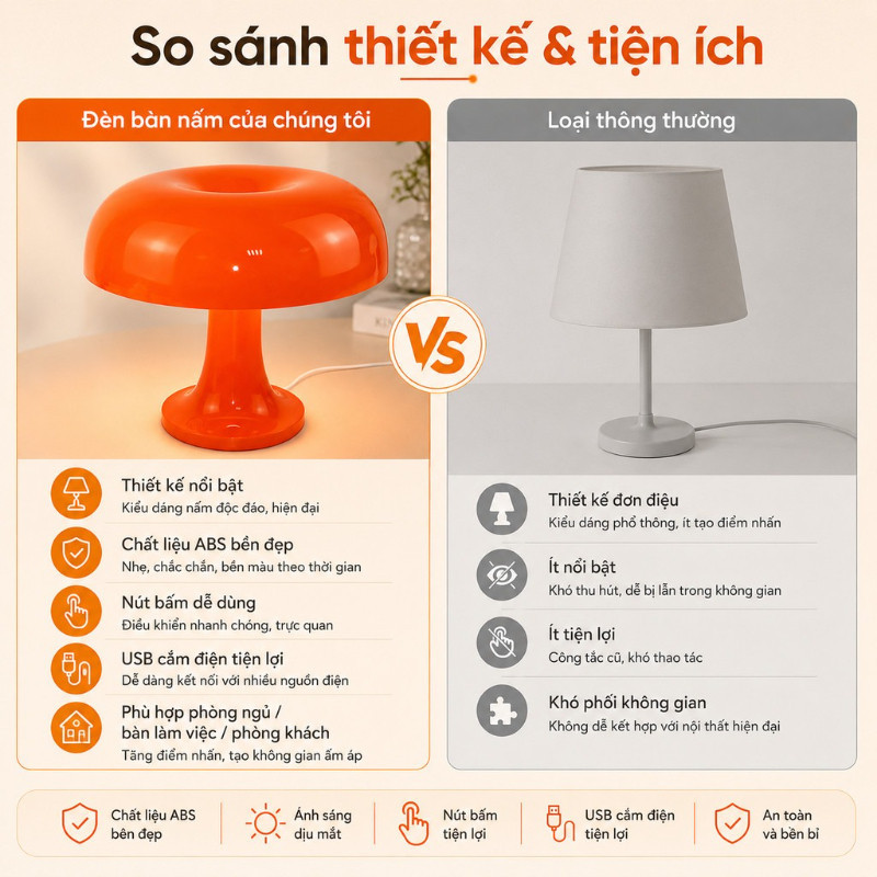 Đèn Bàn Hình Nấm Màu Cam – Chụp Nhựa Acrylic, Phong Cách Hiện Đại Tối Giản, Để Đầu Giường, Sạc USB