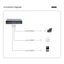 Bộ chia POE chống nước ngoài trời BTM Chuyển đổi 48V sang 12V IEEE802 3af Tuân thủ hiệu quả cho hệ thống an ninh
