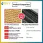 BVY Tấm che nắng chống tia cực tím Lưới vải che nắng với tỷ lệ che nắng 85% Lưới che nắng sân vườn ngoài trời bền và hiệu quả.