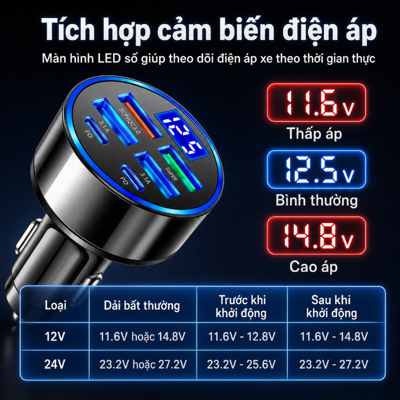 Tẩu Sạc Ô Tô Nhanh 12V/24V, 6 Cổng USB C PD QC3.0, Sạc Nhanh 300W Có Đèn LED, Màn Hình Hiển Thị