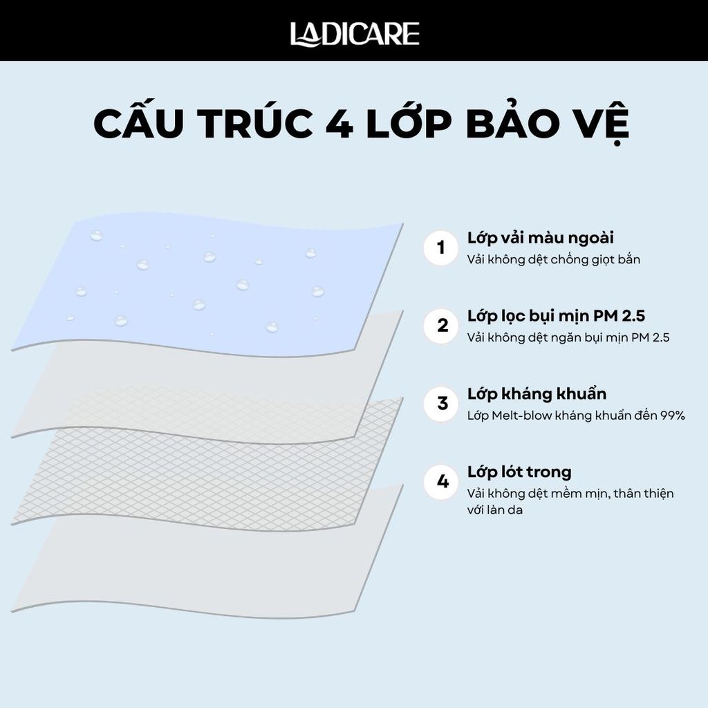 [Thùng 100Cái] Khẩu trang 5D Mask Ladicare cao cấp, lọc bụi PM2.5, kháng khuẩn, form vừa vặn, êm ái