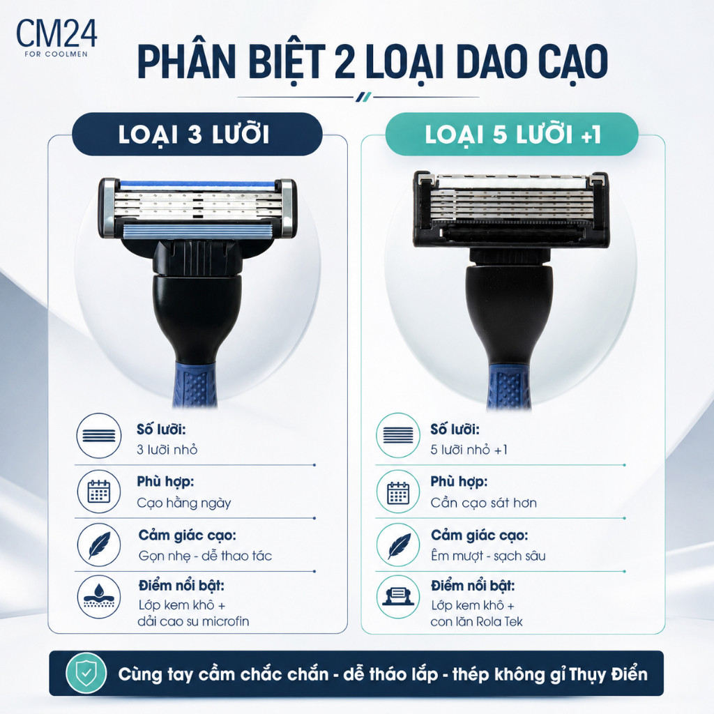 [GIẢM 35%] Hộp 2 Lưỡi Dao Cạo Râu CM24 For Coolmen Loại 5 Lưỡi Chất Liệu Thép Không Gỉ Thụy Sĩ Cạo Dễ Dàng Và An Toàn