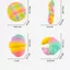 FUHUIOT Rainbow Croissant Squishy Toy, Bánh mì dứa Dính bóng Fidget giác quan, Trẻ em Người lớn Tăng chậm Tay dày Thư giãn Twist Đồ chơi phục hồi chậm cho học sinh