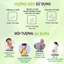 Viên Uống Bổ Sung Canxi D3 K2 Olympian Labs Green Calcium (100 Viên) Bổ Sung Canxi Hữu Cơ | ONFIT
