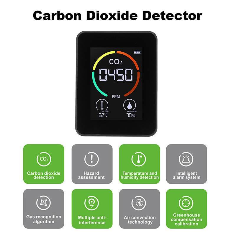 [MAKY] Máy đo CO2 5in1 đa chức năng Máy kiểm tra độ ẩm nhiệt độ kỹ thuật số Carbon Dioxide TVOC HCHO Máy dò chất lượng không khí VN