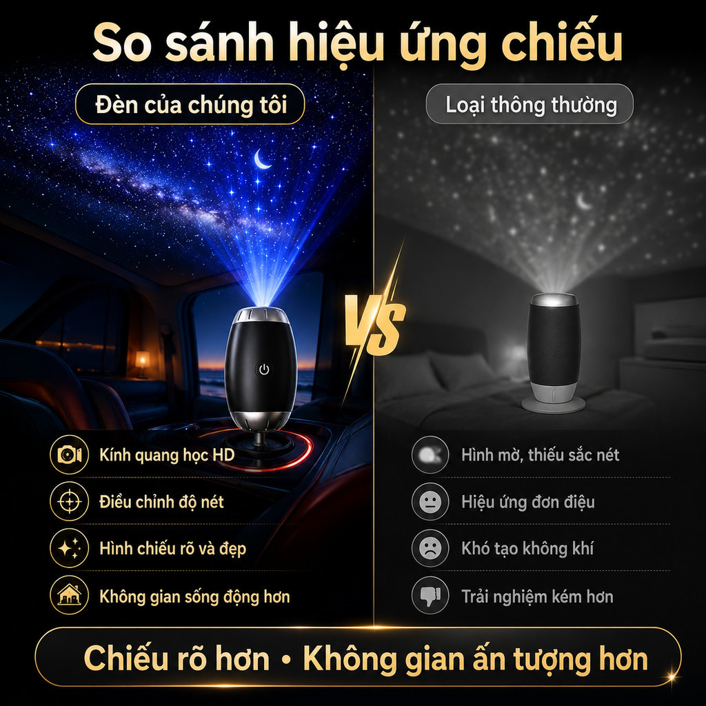 Đèn Chiếu Bầu Trời Sao USB – LED Trang Trí Trần Xe Hơi, Xoay 360°, Góc Chiếu Linh Hoạt, Cắm USB Tiện Lợi