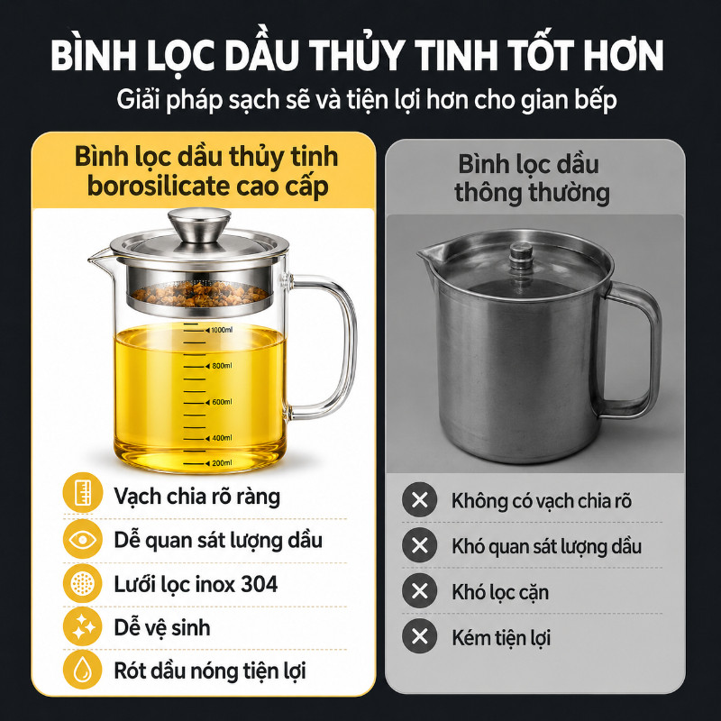 Ca Lọc Dầu Ăn - Thuỷ Tinh Borosilicate Chịu Nhiệt, Lưới Lọc Inox 304, Dung Tích Lớn, Tái Sử Dụng Dầu Sạch & An Toàn
