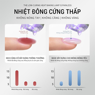 Miss Gooey Gel Xây Dựng Linh Hoạt Mỏng 4 Trong 1 Không Đau MISS GOOEY Thích Hợp Cho Nền Tự Mức Gia Cố Ứng Dụng Mẹo Gel Salon Làm Móng Chuyên Nghiệp Gel Nền Xây Dựng Và Gel Đầu Xây Dựng