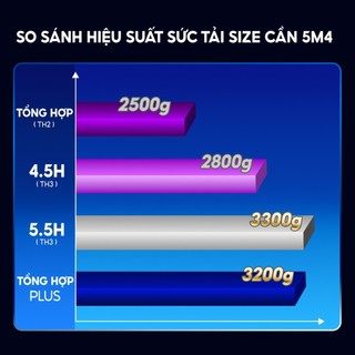 Cần câu đài V5 PLUS độ cứng 5H phiên bản tổng hợp carbon T1000+40T+30T Rice Fishing CC-51