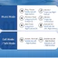 YX01Tai nghe Bluetooth YX01TWS, Tuổi thọ pin dài, Không làm hỏng tai