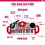 Đàn organ có mic thu âm và bàn DJ Winfun cho bé - Đồ chơi phát triển năng khiếu và cảm nhận âm nhạc