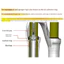 Cần gạt nước kín dầu 32mm Tương thích với Fox cho ROCKSHOX X-Fusion 32mm