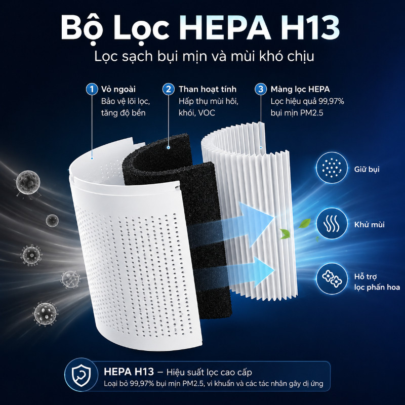Máy Lọc Không Khí Mini Cao Cấp, Lọc Bụi Mịn Khử Mùi, Diệt Khuẩn Tạo Ion Âm Cho Không Gian Sống Trong Lành