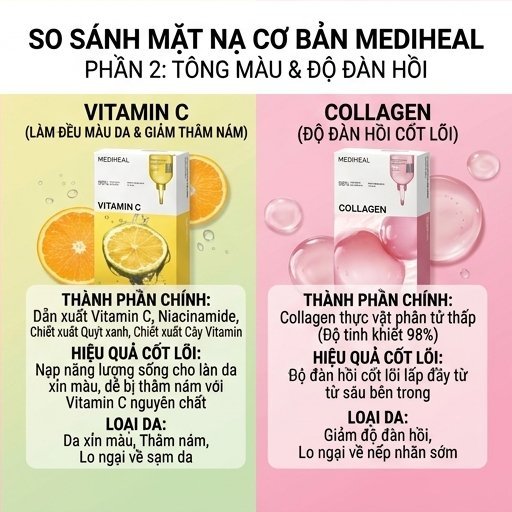 Gói mặt nạ thiết yếu Mediheal 10 tờ - Bộ sưu tập mặt nạ 7 biến thể K-Beauty Sheet