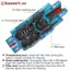 Bộ dụng cụ rửa bàn chải 3D xe đạp ZK để bảo trì xe đạp đường trường MTB VN