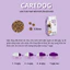 HẠT CARE DOG / CAREDOG ALL LIFE CHO CHÓ MỌI LỨA TUỔI - NHẬP KHẨU HÀN QUỐC