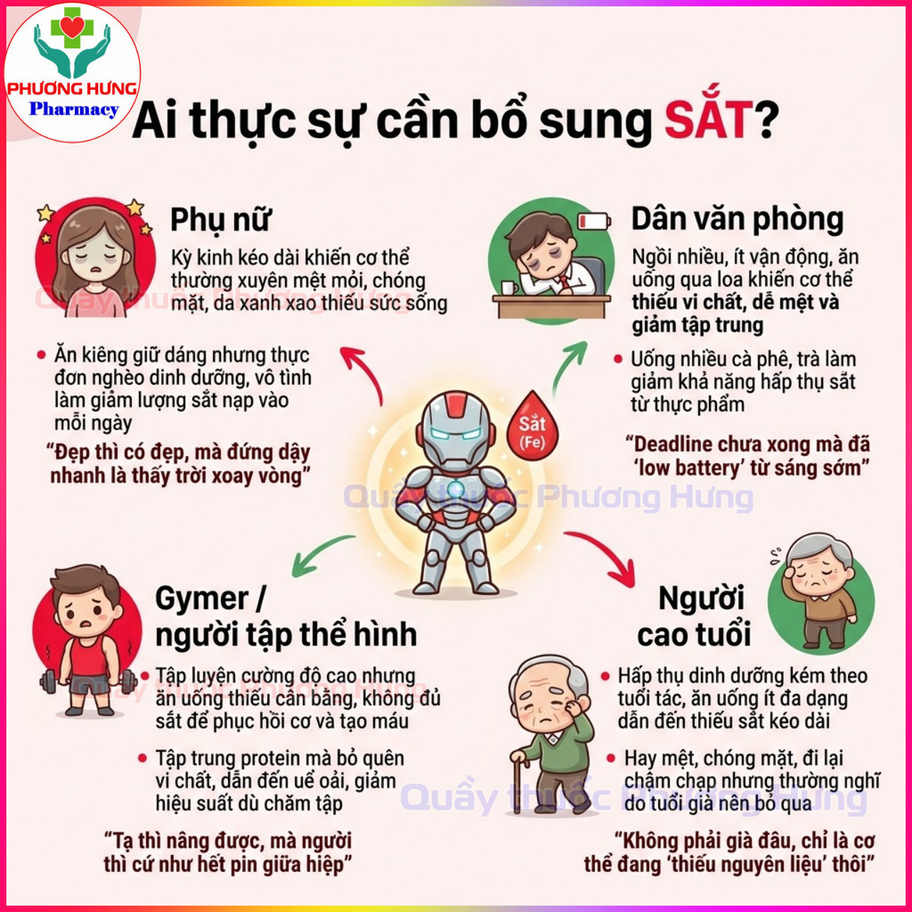 Ferrovit C Hỗ Trợ Giảm Nguy Cơ Và Các Triệu Chứng Thiếu Máu Do Thiếu Sắt - Hộp 30 Viên