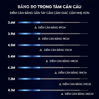 Cần câu đài V5 PLUS độ cứng 5H phiên bản tổng hợp carbon T1000+40T+30T Rice Fishing CC-51