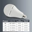 Bóng đèn LED CQCJ, Bóng đèn khẩn cấp có thể sạc lại không nhấp nháy, Bóng đèn khẩn cấp 7W 9W 12W 15W E27 di động tại nhà