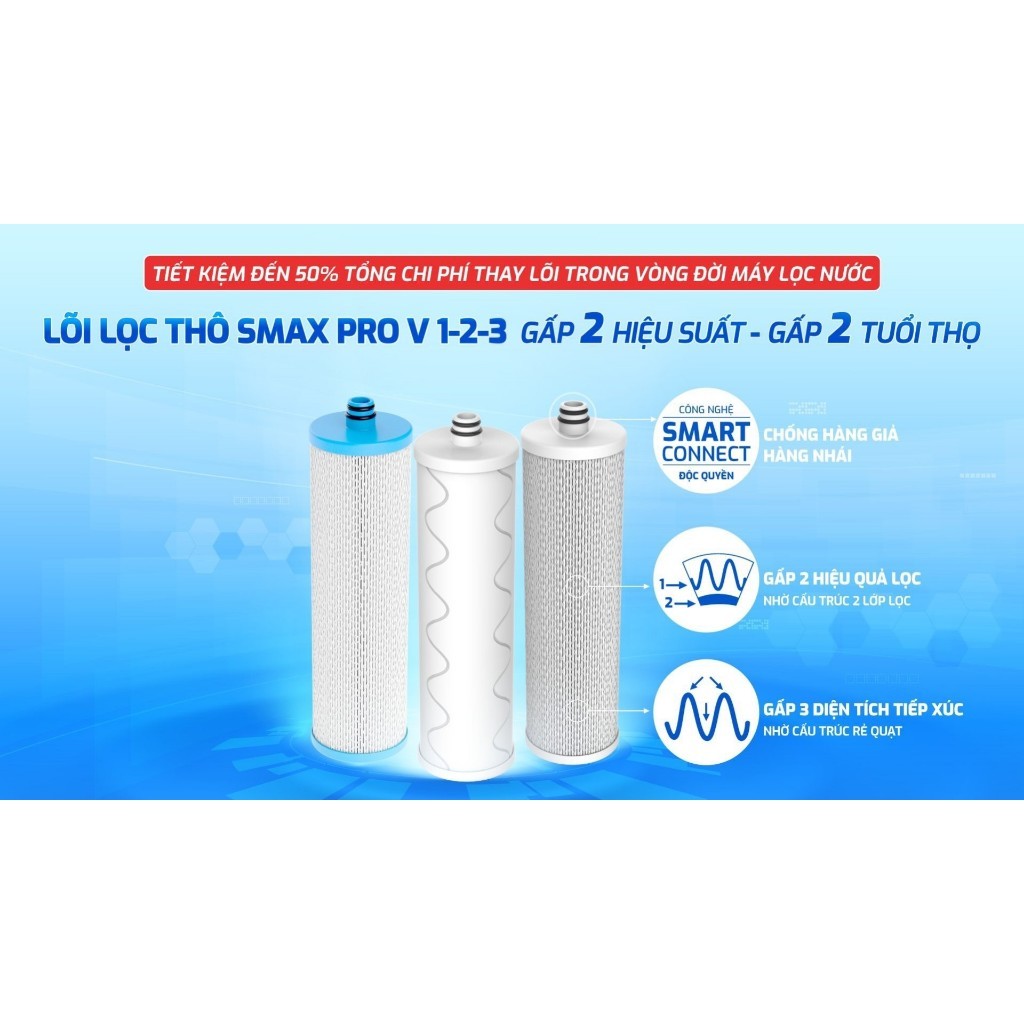 Lõi Lọc Thô Số 1 Smax Pro V Karofi Smart (Mới) Model KAQ-D58, KAQ-U96, KAQ-U06, KAD-L56, KAD-D66S, KAD-D528, KAE-S85