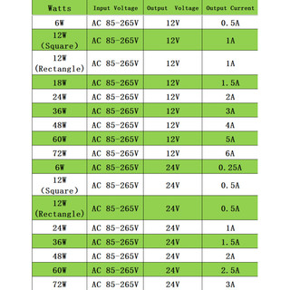 Trình điều khiển LED Power Transformer Ballast Thiết bị đầu cuối siêu mỏng Đầu nữ 12V 24V 6W 12W 18W 24W 36W 48W 60W 72W