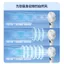 Quạt Nhỏ Cầm Tay Sinh Viên Di Động Dung Tích Lớn Tàu Điện Ngầm Nhỏ Không Khí Pháo Di Động Để Bàn Văn Phòng Tuổi Thọ Pin Dài