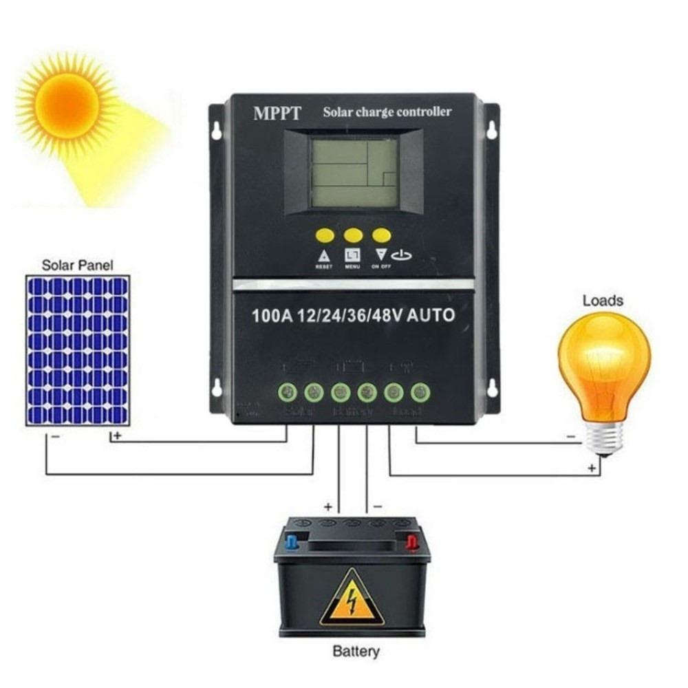 Bộ điều khiển MPPT YMIFI, Bộ sạc pin 12V / 48V Bảo vệ pin, Màn hình kỹ thuật số Bảng điều khiển 60A 80A 100A Sử dụng tại nhà
