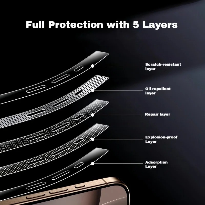 Dành Cho Xiaomi 17ProMax 17Pro Xiaomi17 2 Bộ Phim Bên HD / Mờ Bên Bảo Vệ Miếng Dán Biên Giới Cho Xiaomi 17 Pro Max Chống Trầy Xước Hydrogel Khung Bảo Vệ Phim