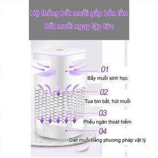 [MỞ BÁN] Đèn Bắt Muỗi Loại 1 Có Phễu Kèm Cáp Sạc Đèn Thu Hút C.ôn Tr.ùng Điện USB Chất Liệu ABS