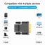 Bộ chuyển đổi BTM DVI sang HDTV-Port Nam sang Nữ 24 + 5 để hiển thị độ phân giải cao