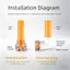 Vòi phun máy tạo sóng AMBU, lắp ổ cắm bể cá DIY bằng nhựa, chống ăn mòn 360° Đầu nối dòng chảy trở lại màu cam xoay Bể san hô biển