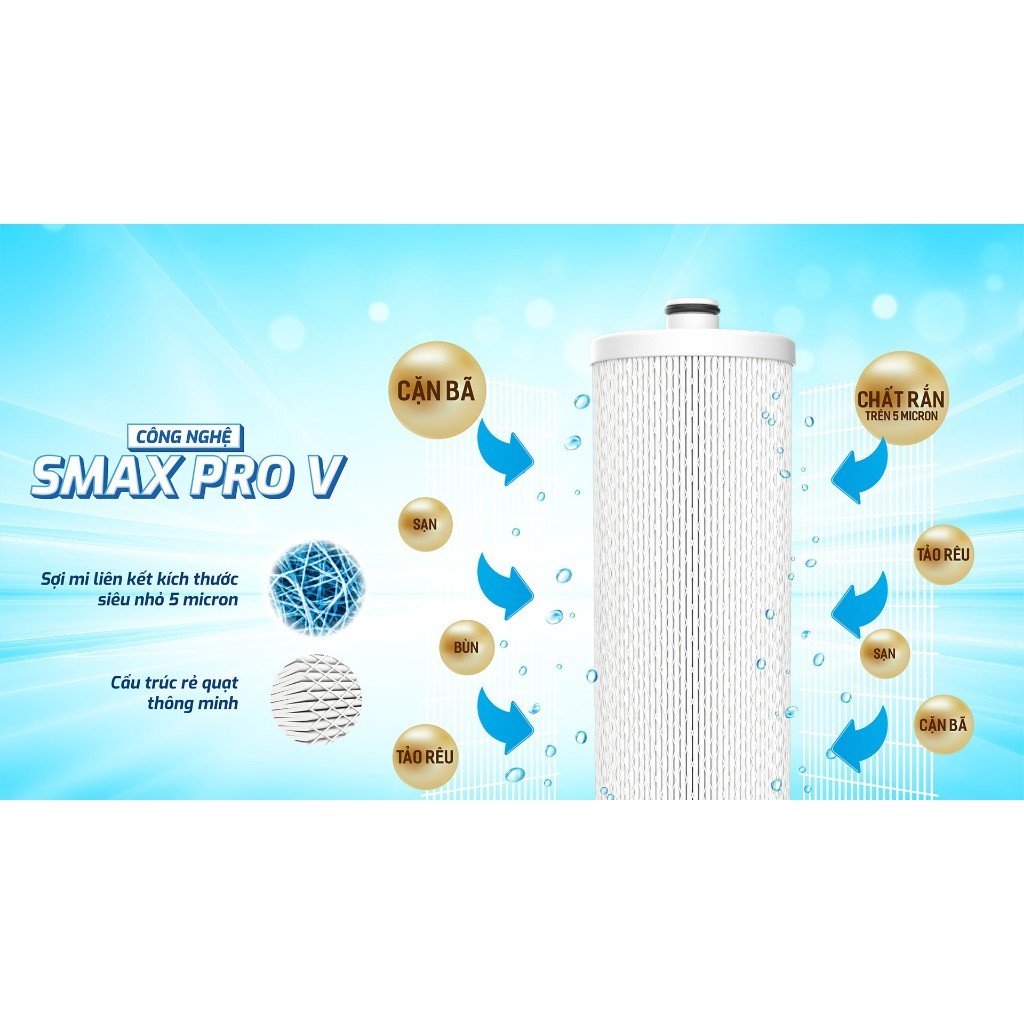 Lõi Lọc Số 3 Smax Pro V Karofi Smart Connect Model KAQ-D58, KAQ-U96, KAQ-U06, KAD-L56, KAD-D66S, KAD-D528, KAE-S85...
