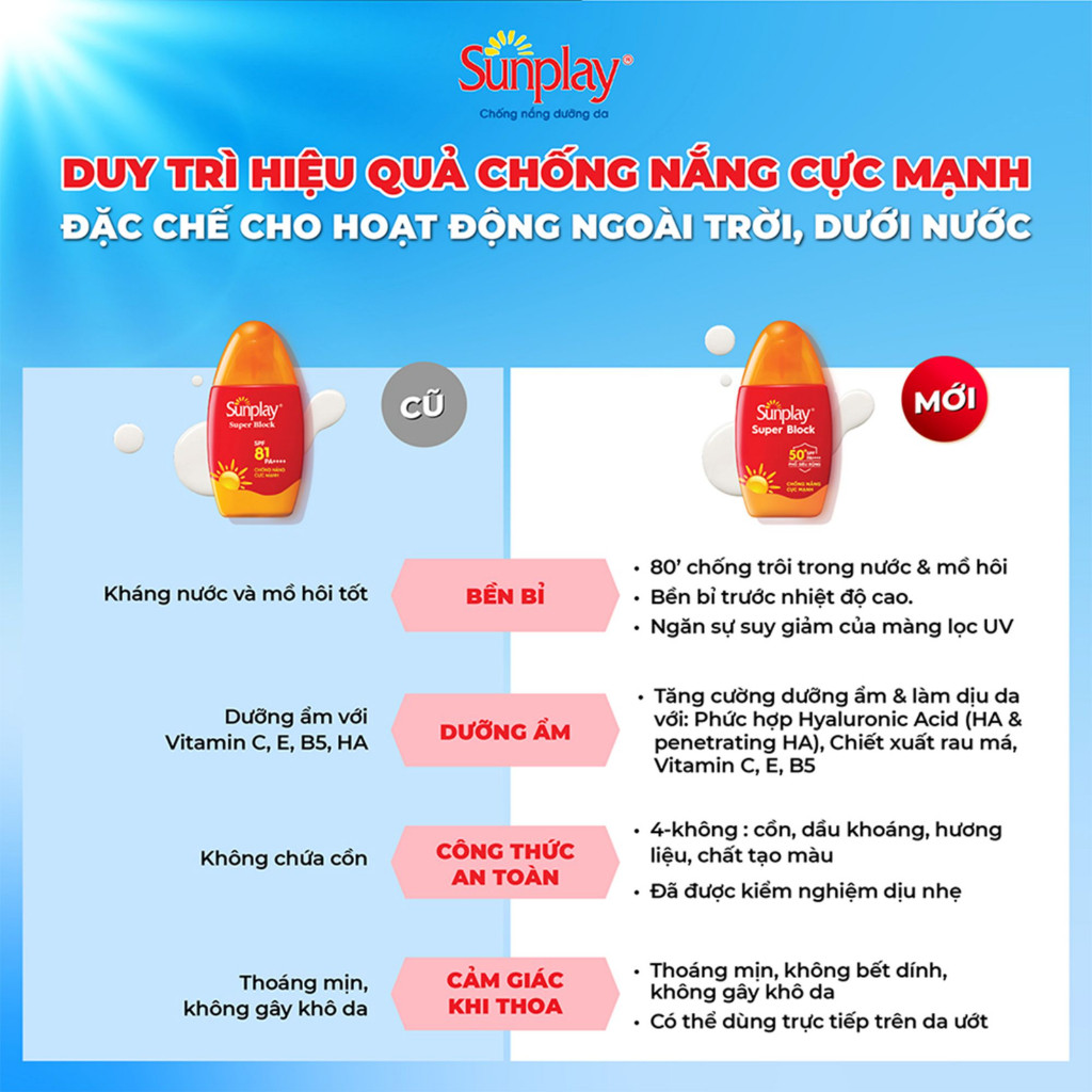 Sữa Chống Nắng Bảo Vệ Vượt Trội Sunplay Super Block SPF50 PA++++