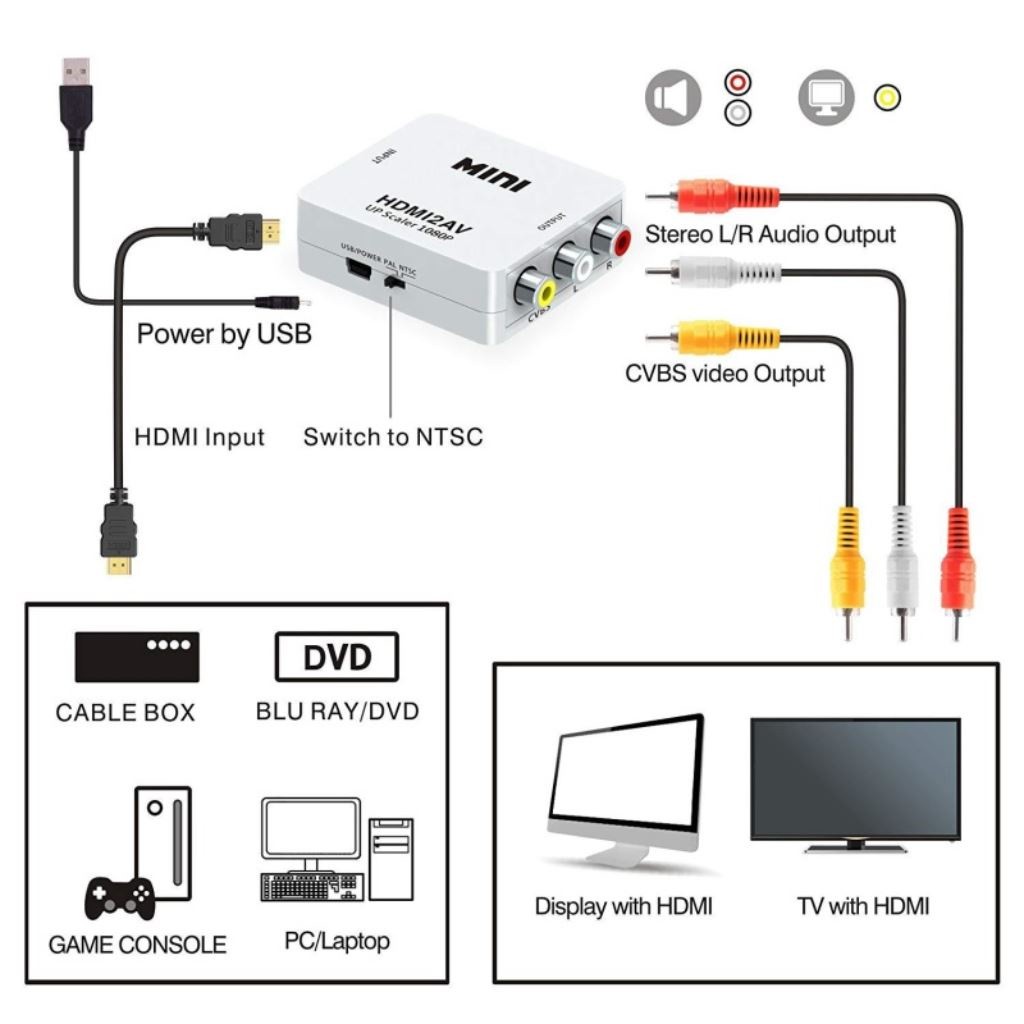 Bộ Chuyển Đổi HDMI Sang AV Full HD 1080P – Cắm Là Chạy, Hình Ảnh Sắc Nét, Âm Thanh Chuẩn