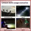 Littleloves1 Đèn Pha LED Trắng 3 Chế Độ Đèn Sạc Đầu Đeo Cho Hang Câu Cá Khám Phá Leo Núi Nghiên Cứu Ban Đêm VN
