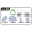 TAKARA TOMY "Tomica Tomica Town Easy to Reassemble! Basic Road Set" Miniature Cars Toy for Ages 3 and Up, Toy Safety Standards Compliant, ST Mark Certification, TOMICA