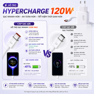 ⚡BJ Sạc Siêu Nhanh 120W Max Kèm Dây Type C Tương Thích Toàn Bộ Điện Thoại Xiaomi Redmi Poco OppoSạc Nhanh Không Nóng Máy