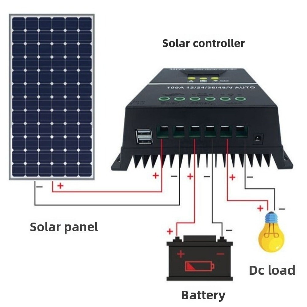 Bộ điều khiển MPPT YMIFI, Bộ sạc pin 12V / 48V Bảo vệ pin, Màn hình kỹ thuật số Bảng điều khiển 60A 80A 100A Sử dụng tại nhà